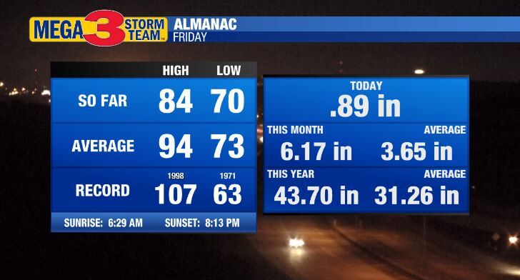 Friday's Almanac